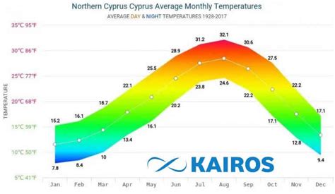 Kıbrıs kışın hava durumu